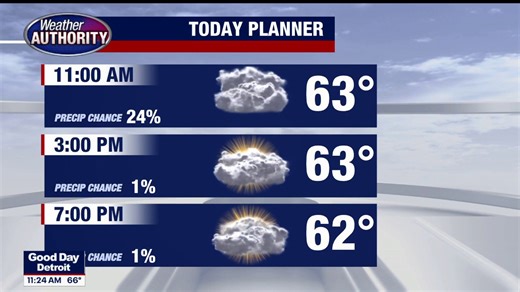 Cooler air coming