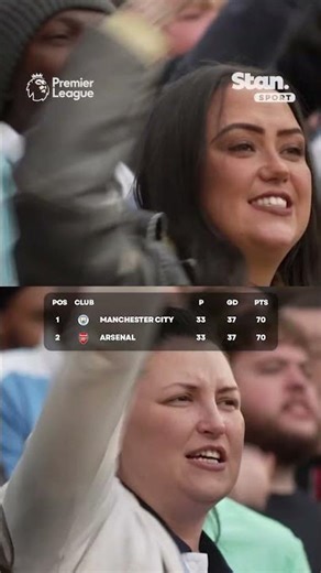 Arsenal led the Premier League for 200 days 🤯 Man City go top on 𝙂𝙊𝘼𝙇𝙎 𝙎𝘾𝙊𝙍𝙀𝘿 🤏