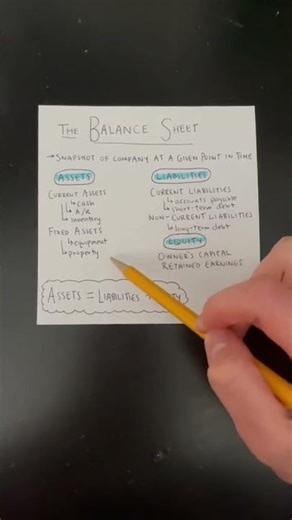 Balance Sheet Explained: Assets, Liabilities, and Equity for Beginners