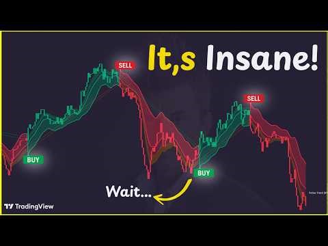 One of the Most Profitable Indicators I’ve Tested (Follow Trend)