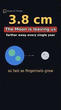 The Moon Moves 3.8 cm Away Every Year. Eclipses Won't Last #shorts