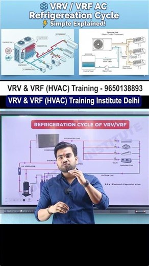 VRV & VRF training Institute | Learn HVAC Mechanical Course With Multitech Institute