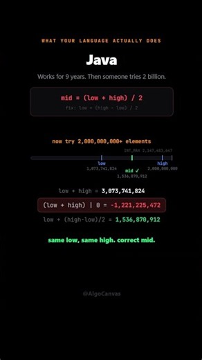 The Binary Search Bug That Survived 9 Years in Java
