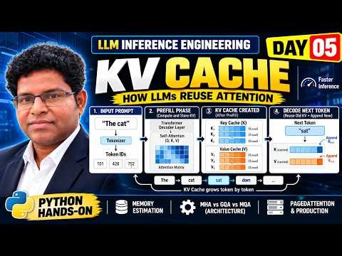 Day 05: KV Cache Explained | Faster LLM Inference + Python Hands-On