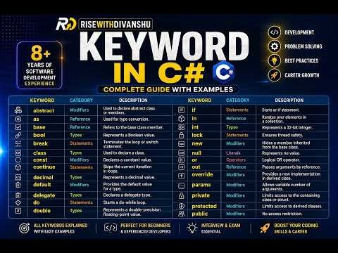 C# Keywords Explained | All Important Keywords in C# with Examples | C# Tutorial for Beginners