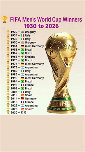🏆 FIFA WORLD CUP WINNERS 1930–2026 🌍⚽ | Every Champion in History + 2030 Mystery! 🔥#fifa1930 #winner