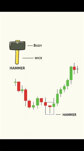 Candlestick Patterns!📊👇#trading #investing https://t.co/FDAK8iPtdF