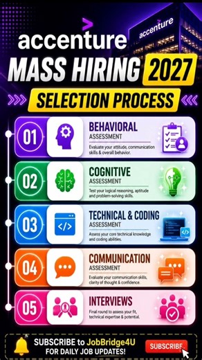 Accenture MASS HIRING 2027 🚨 Selection Process Explained | Freshers | Apply Now 🔥