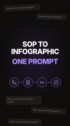 Turn Your SOPs Into Infographics