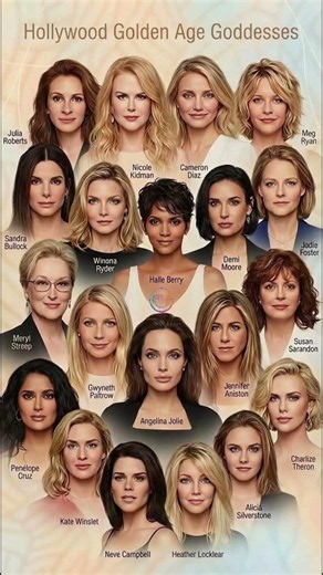 Top Hollywood Actors Compared | Who Is the Biggest Star?