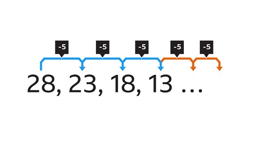 Finding the 𝒏th term of an arithmetic sequence - KS3 Maths - BBC Bitesize