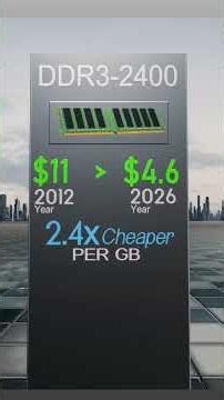 PC RAM Prices, Then vs Now (2000–2026) #SHORT How AI Changed Everything? | 3D RAM COMPARISON