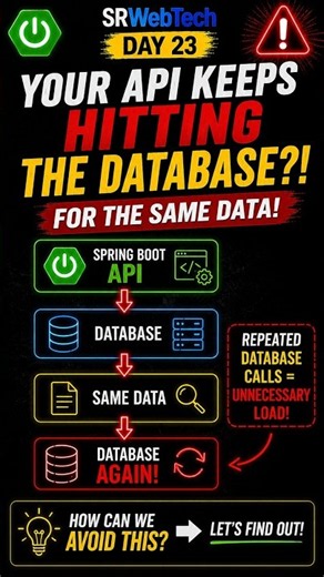 Your Spring Boot API Keeps Hitting the Database! 🚨 Use Redis Cache?