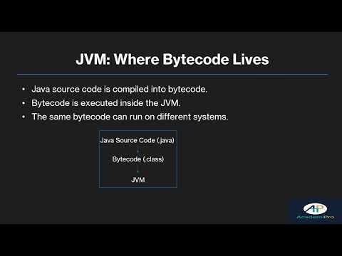 Java Foundations | Introduction 0.5 – JVM & Bytecode: How Execution Works