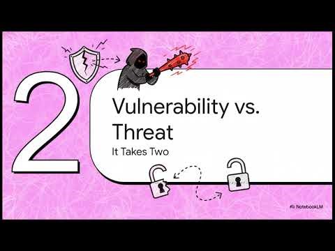 [Terms](Cybersecurity) Vulnerability