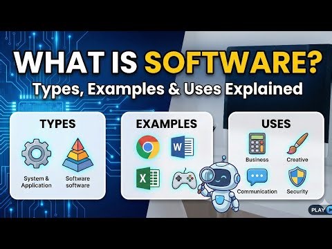 What Is Software? Types, Examples & Uses Explained