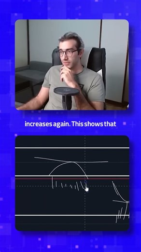 How to Spot Resistance Using Volume