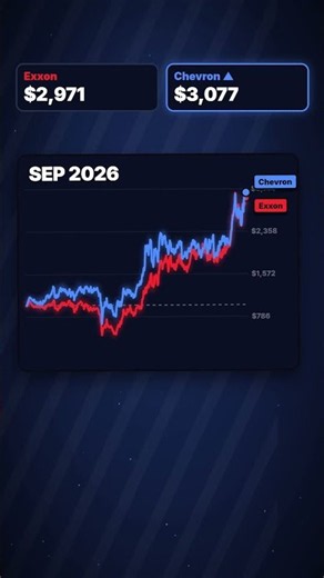 $1,000 in Exxon vs Chevron 10 Years Ago: Who Won?