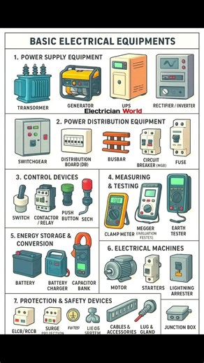 Electrical Items Name & Uses | Basic Tools List 💡