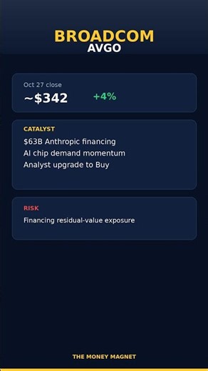 3 US Stocks to Watch Today | Oct 28, 2026 | VRT, AVGO, MSFT | Fed & Earnings