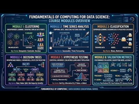 Fundamentals of Computing for Data Science 🔥 Modules 3 & 5 | Complete Exam Preparation