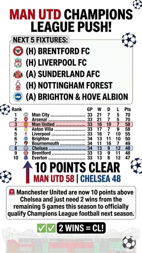 Manchester United Next 5 Premier League Fixtures 🔥 Huge Clash vs Liverpool!