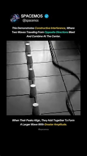 What Happens When Two Waves Collide