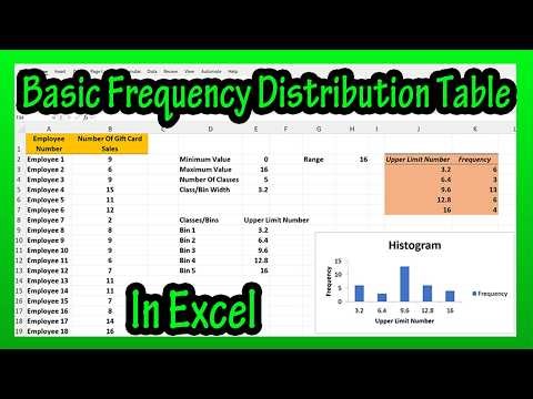 How To Make Create A Basic Frequency Distribution Table In Excel Explained
