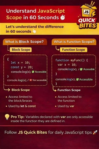 Block Scope vs Function Scope 🔥