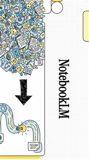 Turn Information into Agentic Insights Using NotebookLM #agenticai #aiagents #aiautomation