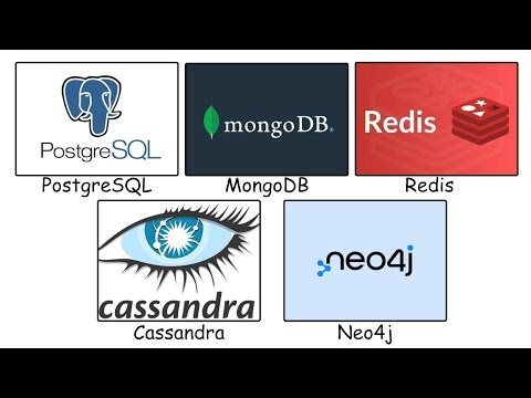 Every Database Explained in 5 Minutes (You Must Know).