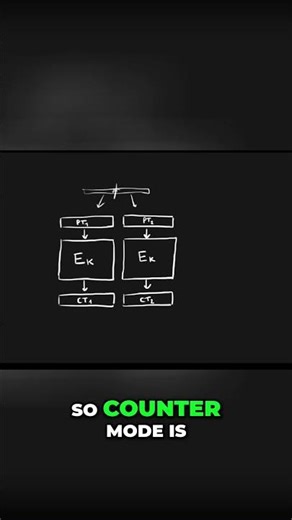 Galois Counter Mode Explained Encrypting Your Data