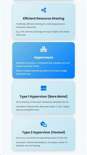 Virtualization and Hypervisors