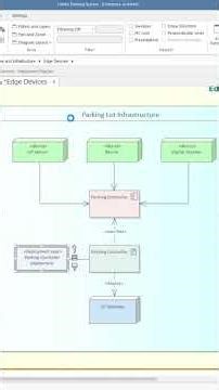 Introduction to Advanced Deployment Diagrams Part 2 SHORT