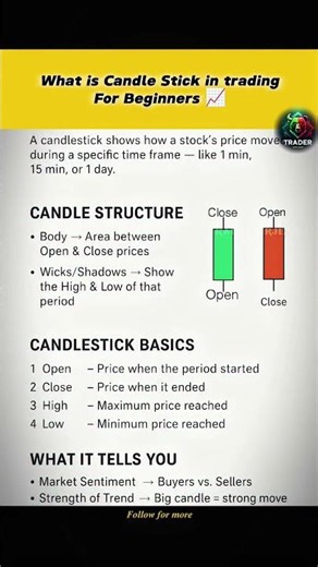 What is candal like structure 🏆🚀 #short #candalton