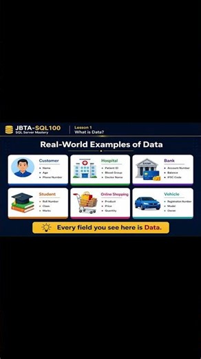 SQL Server Tutorial for Beginners | What is Data? | Lesson 1 | SQL Server Mastery