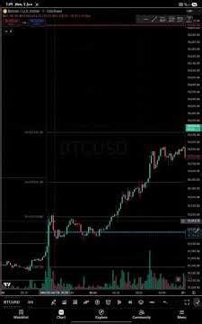 🟢🔴Entries & Exits Recap: Bitcoin & Ethereum | 5 Jan | News Will Confuse You ❌ Charts Will Pay You 📈
