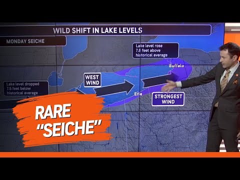 Strong Winds Created a Seiche That Drained and Flooded Lake Erie