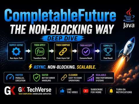 Java CompletableFuture Explained — Real Production Patterns, Thread Pool Internals & Common Mistakes