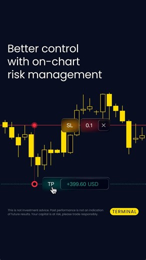 Better control with on-chart risk management.