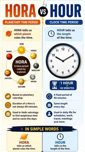diff bet HOUR and HORA