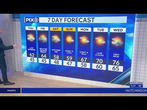 Unsettled and cool to finish the work week in NY, NJ