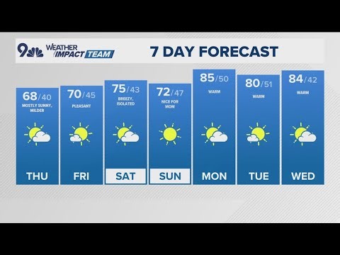 Latest forecast | Rapid warm-up ahead after cold start Thursday