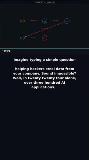 AI Prompt Injection: The New Security Nightmare #Shorts