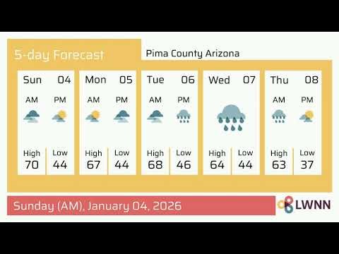 Weather in Pima County Arizona - Sunday, Jan 04, 2026