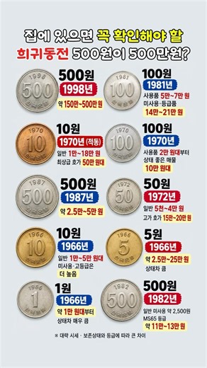 집에 있으면 꼭 확인해야 할 희귀동전 10개, 500원이 500만원?