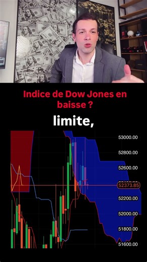 DOW JONES : LA COMPOSITION DE L'INDEX ET COMMENT UTILISER ICHIMOKU