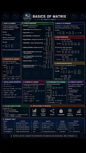 Basics of matrix 📚🔥Save for exam time revision ✅👍‪@TheKineticWorld‬#jee #facts #physics #education