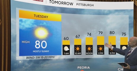 KDKA-TV Nightly Forecast (10/12)