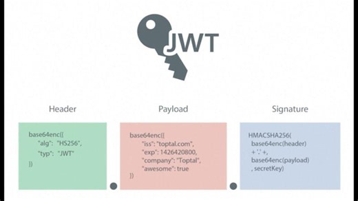 JWT Vulnerabilities and Attacks/API Security Project - Part7 | Kamran Shalbuzov
